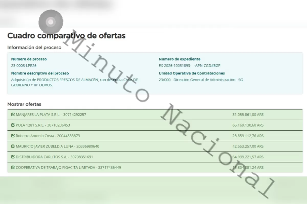 Mientras promete austeridad, Javier Milei impulsa un contrato millonario para llenar las heladeras oficiales