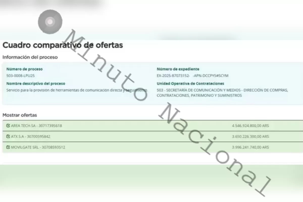 Un gasto de 2,5 millones de d&oacute;lares salpica a Manuel Adorni y expone tensiones con la narrativa de austeridad