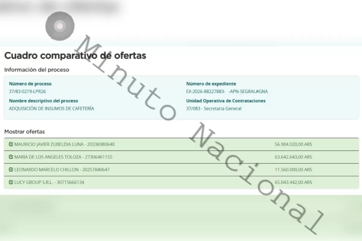 Medialunas por cajas, caf&eacute; en grano y gaseosas: el millonario pedido de una secretar&iacute;a del Gobierno