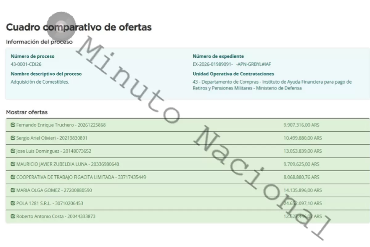 El Instituto conducido por el hermano de Manuel Adorni proyecta gastar hasta 24 millones en provisiones de cafeter&iacute;a