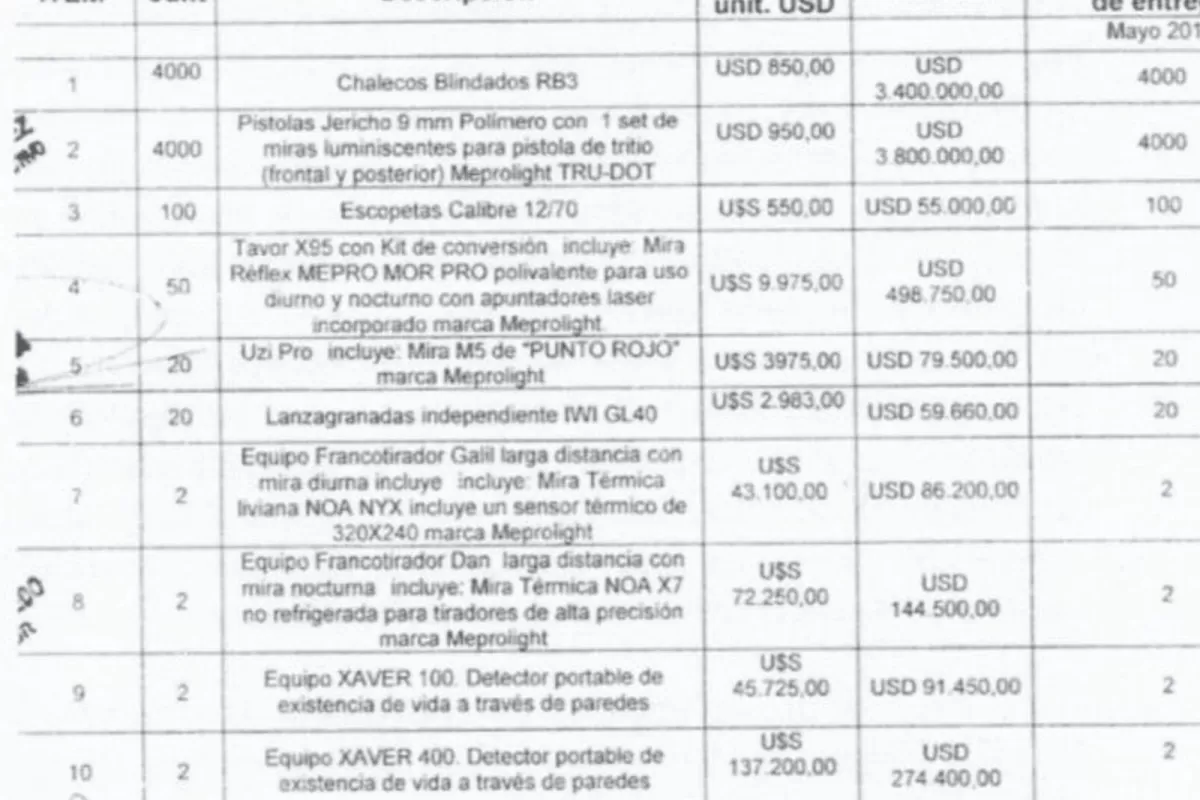 Hubo sobreprecios de un millón de dólares: cuestionada operación en Tucumán con chalecos blindados