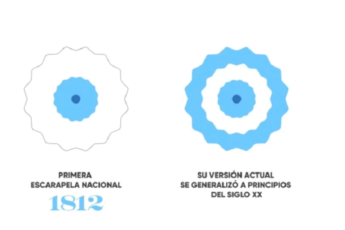 &iquest;Por qu&eacute; el D&iacute;a de la Escarapela se celebra en mayo si fue creada en febrero?