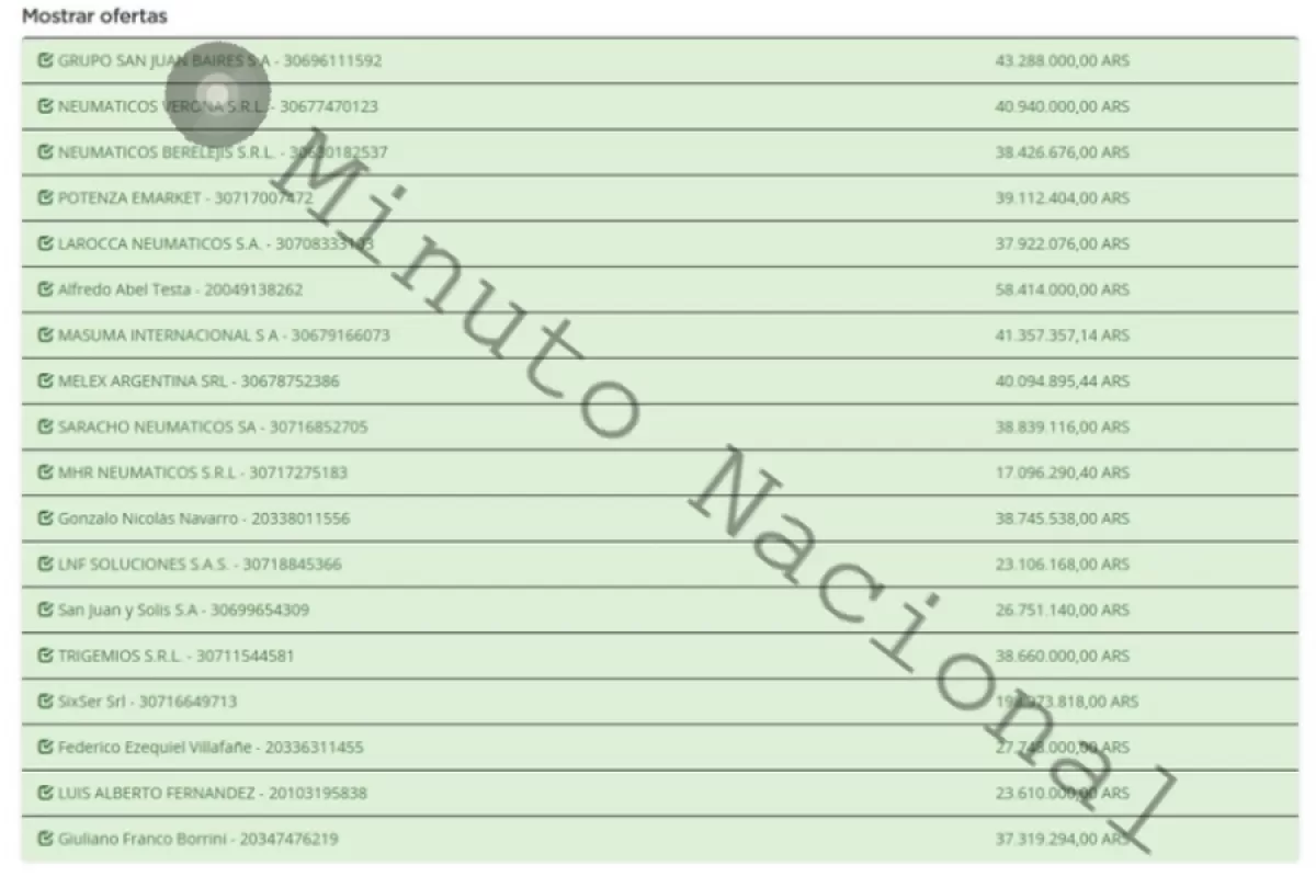 Mientras las universidades reclaman fondos, Karina Milei podr&iacute;a gastar hasta 198 millones de pesos en neum&aacute;ticos