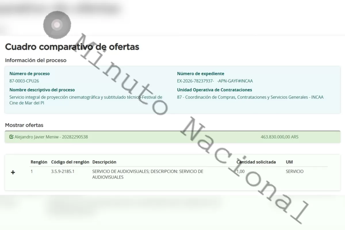 Milei prometi&oacute; cerrar el INCAA, pero ahora destinar&aacute; 463 millones de pesos a servicios para el cine