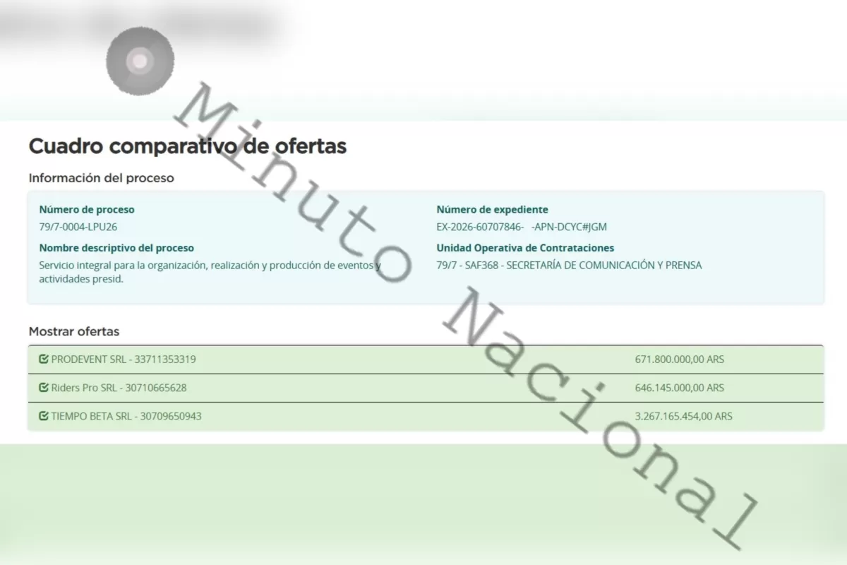 Mientras Milei pide sacrificios, el Gobierno reserva hasta 3.267 millones de pesos para sus eventos