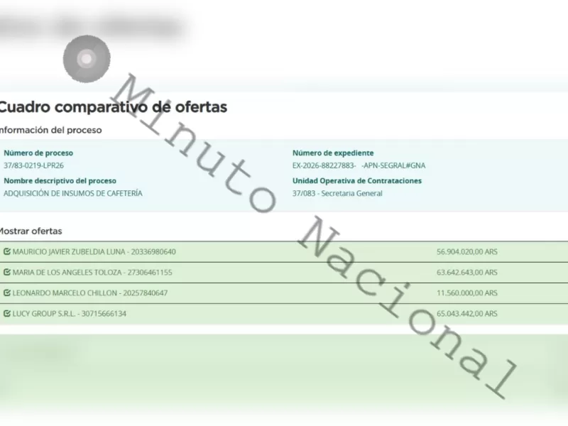 Medialunas por cajas, caf&eacute; en grano y gaseosas: el millonario pedido de una secretar&iacute;a del Gobierno