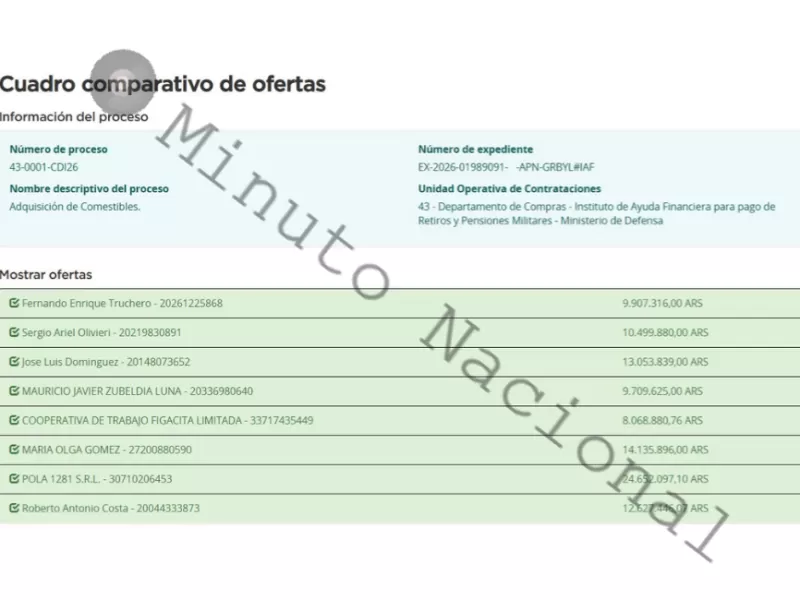 El Instituto conducido por el hermano de Manuel Adorni proyecta gastar hasta 24 millones en provisiones de cafeter&iacute;a