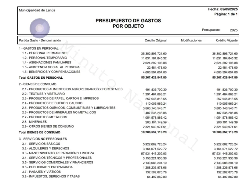 El municipio de Lanús gasta más en empleados que en hospitales, escuelas y patrullas