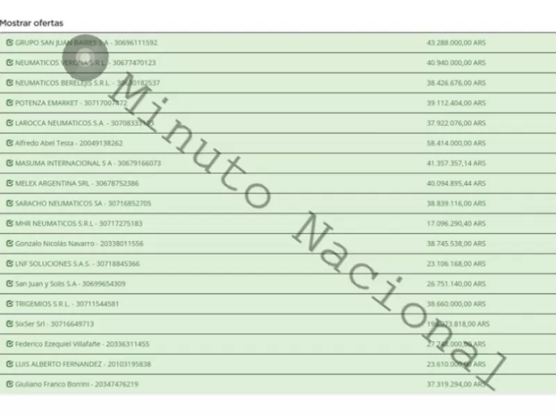 Mientras las universidades reclaman fondos, Karina Milei podr&iacute;a gastar hasta 198 millones de pesos en neum&aacute;ticos