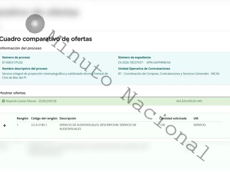 Milei prometi&oacute; cerrar el INCAA, pero ahora destinar&aacute; 463 millones de pesos a servicios para el cine
