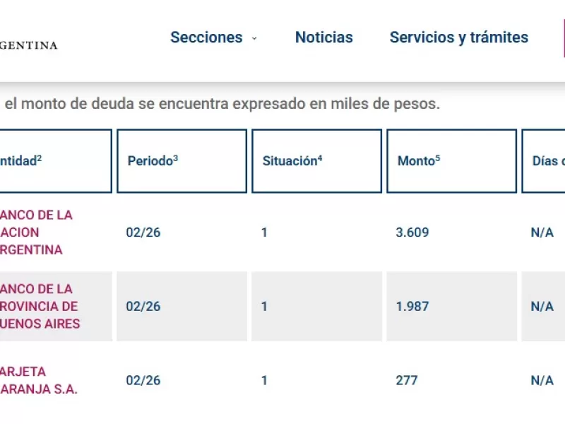 Roxana Cavallini recibe el 20% de los sueldos de cuatro jefes que ubicó en la administración nacional