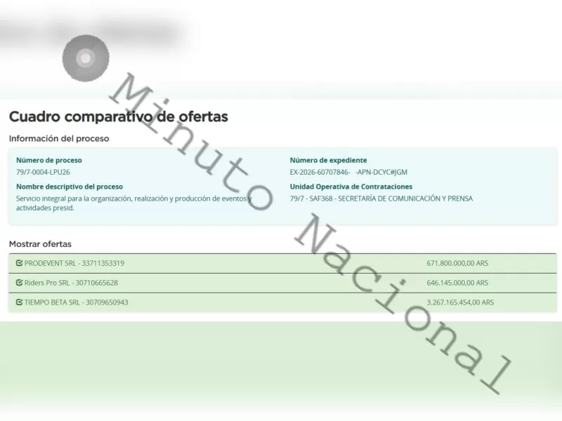Mientras Milei pide sacrificios, el Gobierno reserva hasta 3.267 millones de pesos para sus eventos