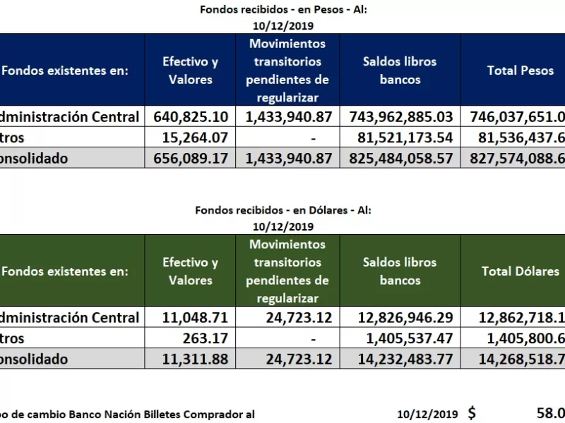 Mar del Plata, entre los millones heredados y el deterioro acumulado durante la intendencia de Montenegro