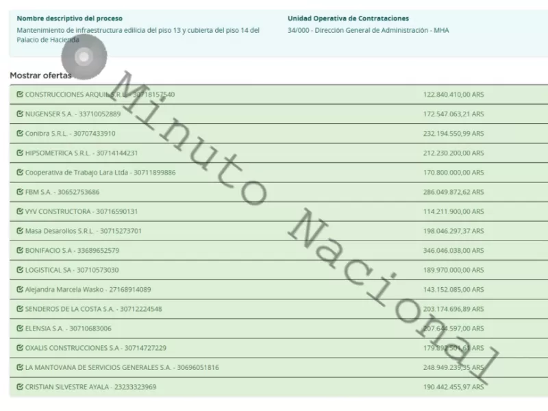 Con jubilados y universidades bajo recorte, "Toto" Caputo impulsa obras VIP en Econom&iacute;a por millones
