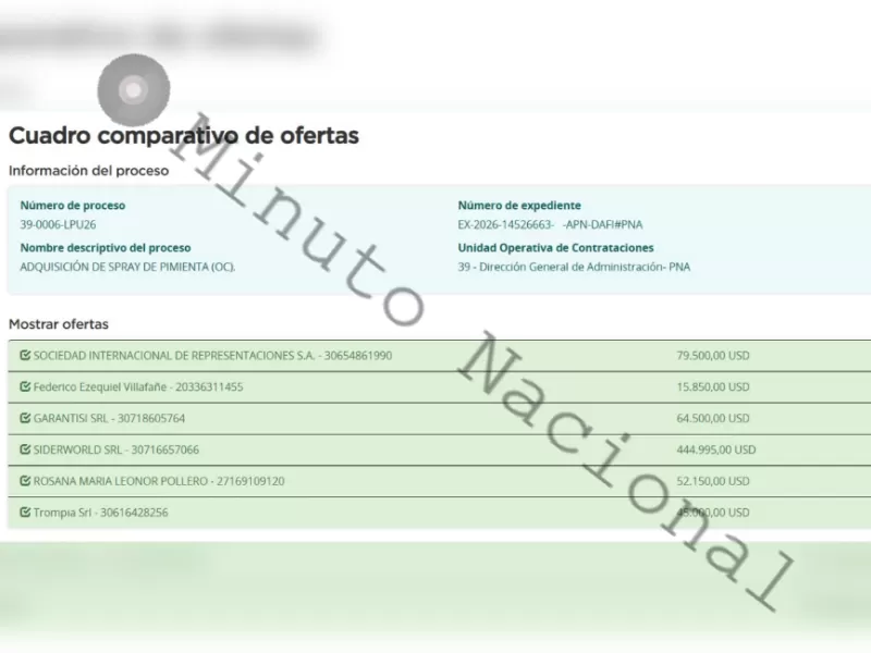 Milei prioriza equipamiento represivo con una compra millonaria de gas pimienta en pleno ajuste